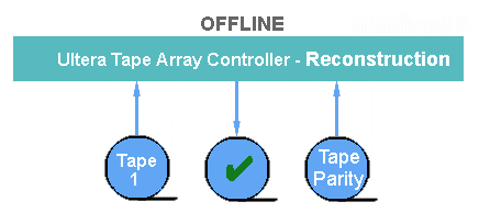 TapeWriteStiperRecon-A.GIF (5298 bytes)