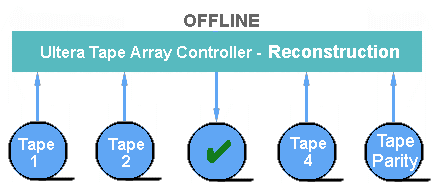 TapeWriteStiperRecon.GIF (5640 bytes)